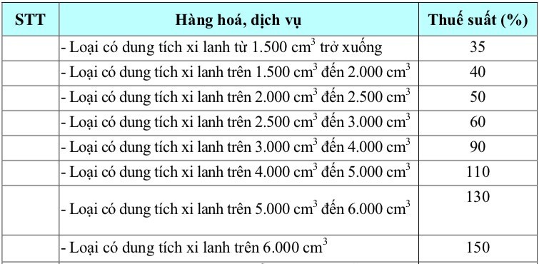 Bộ Tài chính đề xuất giảm thuế tiêu thụ đặc biệt ô tô điện và hybrid Bộ Tài chính đề xuất giảm thuế tiêu thụ đặc biệt ô tô điện và hybrid