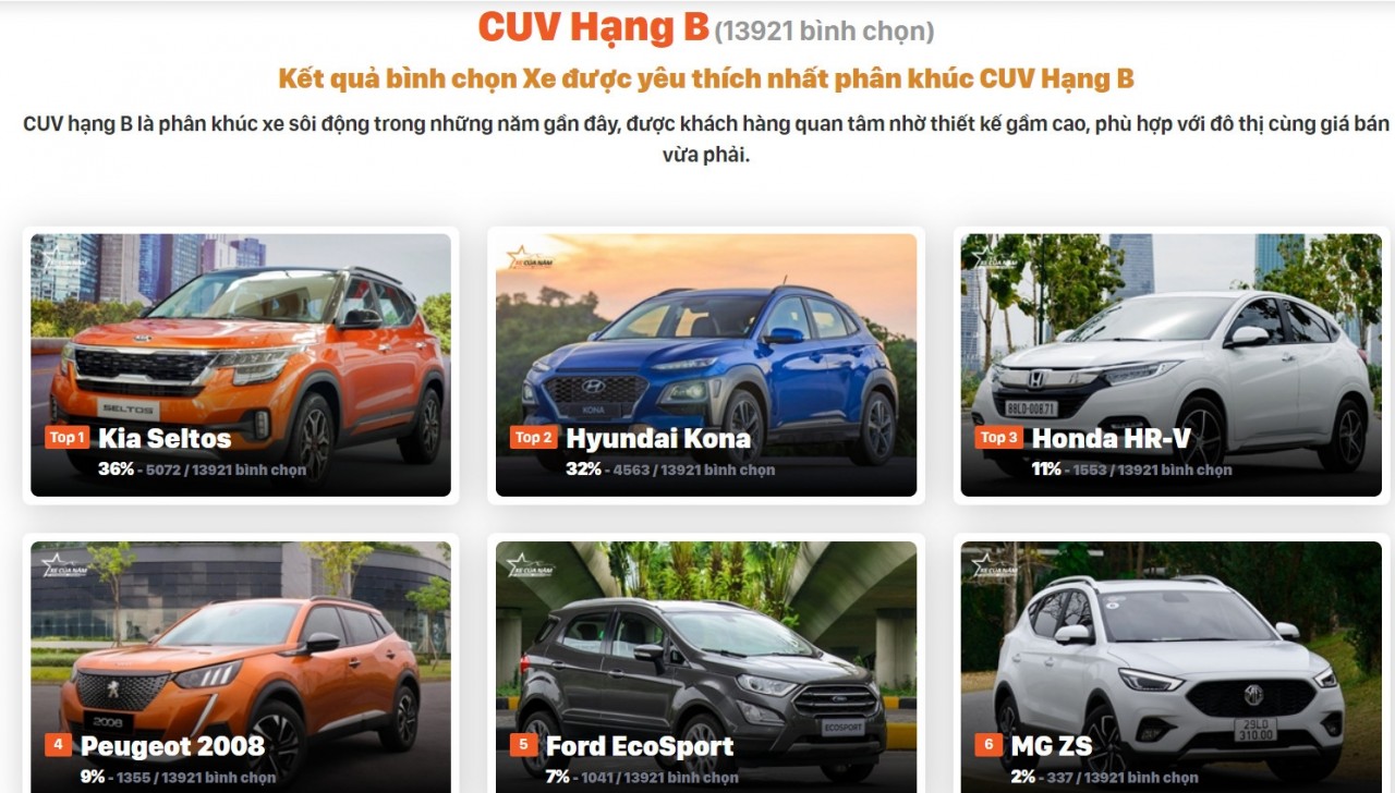 Xe của năm 2021: bộ đôi nhà MG đang xếp cuối phân khúc