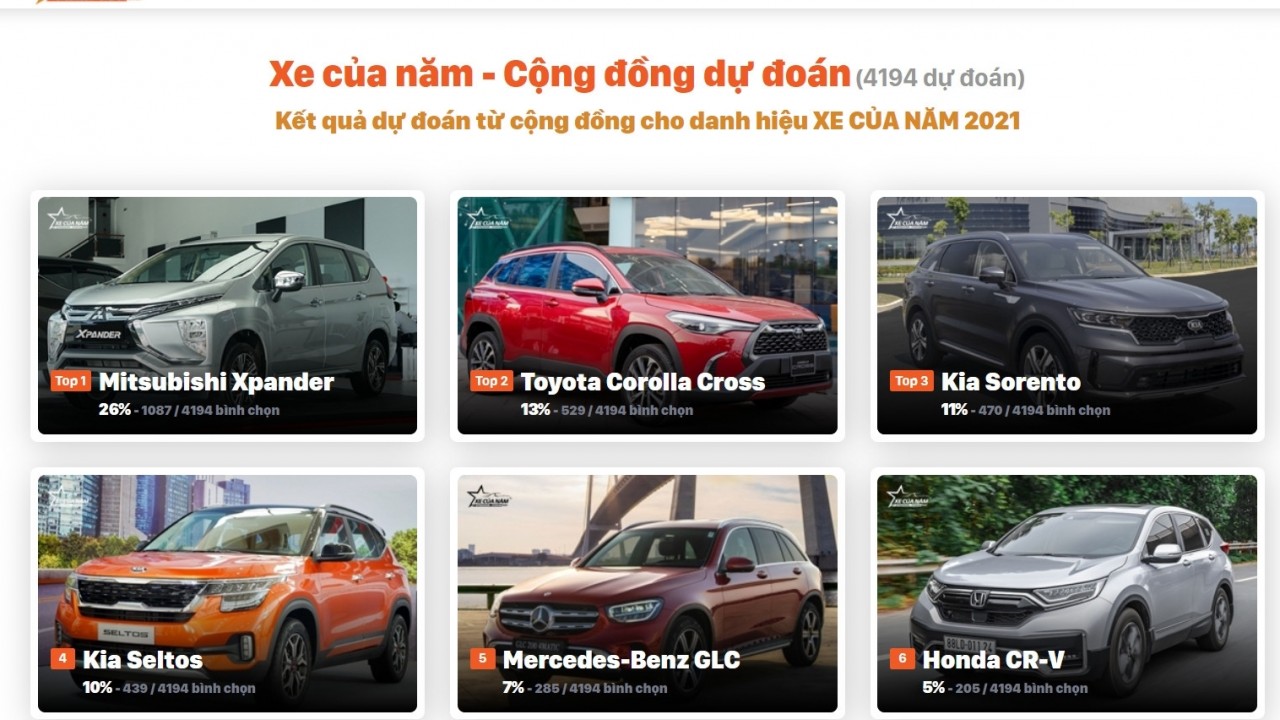Xe của năm 2021: Nhiều người mong muốn Mitsubishi Xpander giành giải Xe của năm