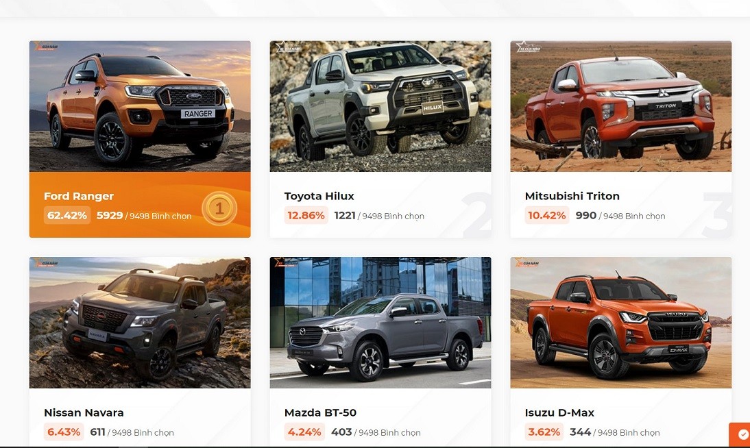 XE CỦA NĂM 2022: Ai đủ sức vượt Ford Ranger ở phân khúc bán tải