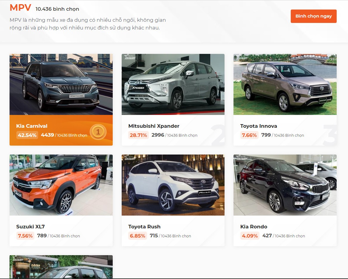 XE CỦA NĂM 2022: Kia Carnival đang được yêu thích hơn Mitsubishi Xpander XE CỦA NĂM 2022: Kia Carnival đang được yêu thích hơn Mitsubishi Xpander