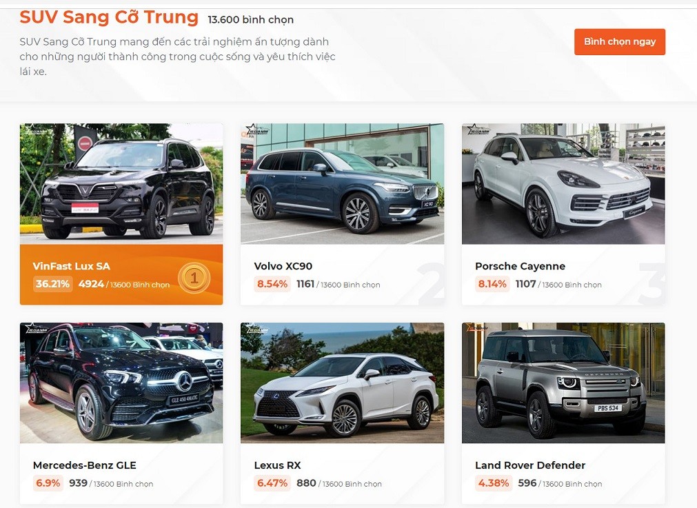 XE CỦA NĂM 2022: những mẫu xe đang tạo cách biệt lớn tại phân khúc XE CỦA NĂM 2022: những mẫu xe đang tạo cách biệt lớn tại phân khúc