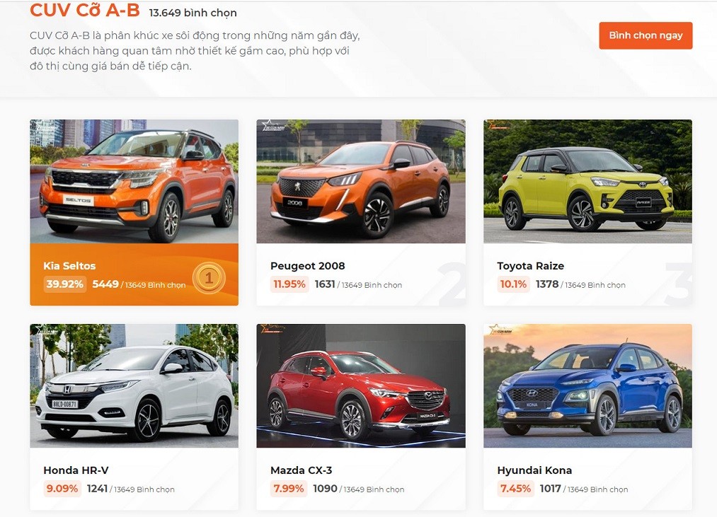 XE CỦA NĂM 2022: những mẫu xe đang tạo cách biệt lớn tại phân khúc XE CỦA NĂM 2022: những mẫu xe đang tạo cách biệt lớn tại phân khúc