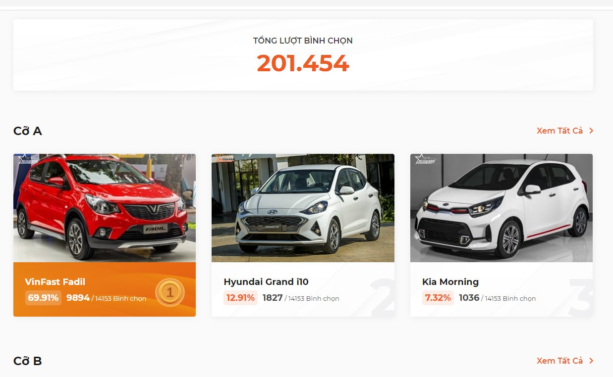 XE CỦA NĂM 2022: những mẫu xe đang tạo cách biệt lớn tại phân khúc XE CỦA NĂM 2022: những mẫu xe đang tạo cách biệt lớn tại phân khúc