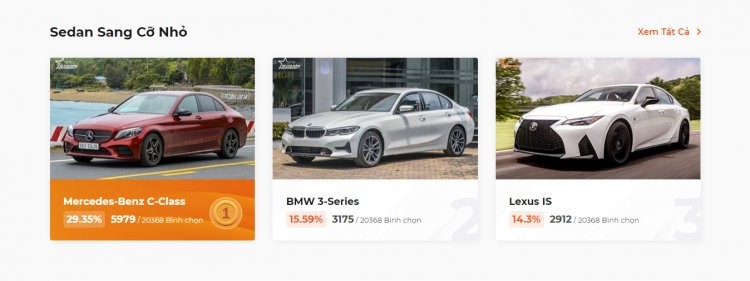 XE CỦA NĂM 2022 thu hút hơn 313.000 lượt bình chọn trong giai đoạn 1 XE CỦA NĂM 2022 thu hút hơn 313.000 lượt bình chọn trong giai đoạn 1