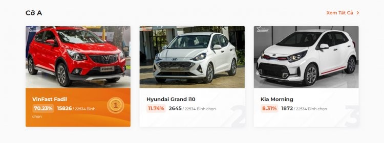 XE CỦA NĂM 2022 thu hút hơn 313.000 lượt bình chọn trong giai đoạn 1 XE CỦA NĂM 2022 thu hút hơn 313.000 lượt bình chọn trong giai đoạn 1