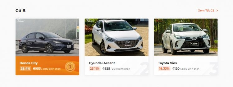 XE CỦA NĂM 2022 thu hút hơn 313.000 lượt bình chọn trong giai đoạn 1 XE CỦA NĂM 2022 thu hút hơn 313.000 lượt bình chọn trong giai đoạn 1