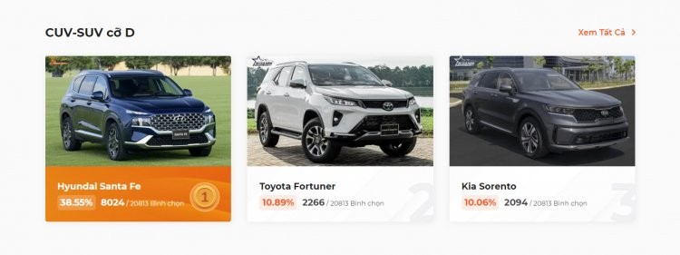 XE CỦA NĂM 2022 thu hút hơn 313.000 lượt bình chọn trong giai đoạn 1 XE CỦA NĂM 2022 thu hút hơn 313.000 lượt bình chọn trong giai đoạn 1