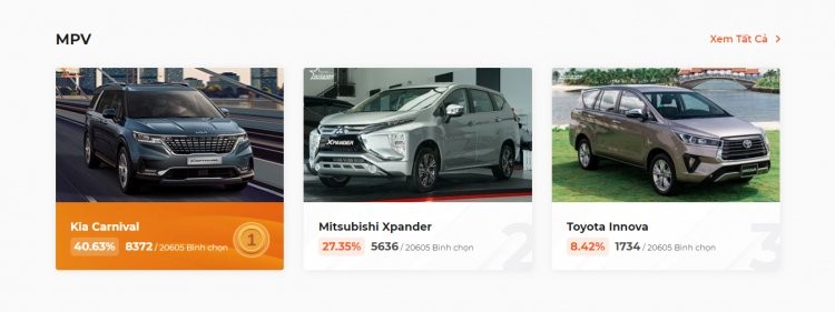 XE CỦA NĂM 2022 thu hút hơn 313.000 lượt bình chọn trong giai đoạn 1 XE CỦA NĂM 2022 thu hút hơn 313.000 lượt bình chọn trong giai đoạn 1
