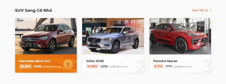 XE CỦA NĂM 2022 thu hút hơn 313.000 lượt bình chọn trong giai đoạn 1 XE CỦA NĂM 2022 thu hút hơn 313.000 lượt bình chọn trong giai đoạn 1