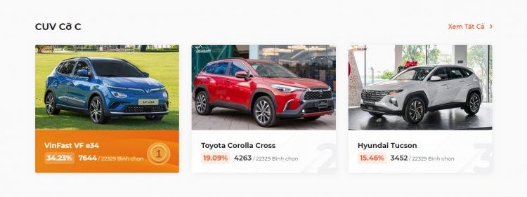 XE CỦA NĂM 2022 thu hút hơn 313.000 lượt bình chọn trong giai đoạn 1 XE CỦA NĂM 2022 thu hút hơn 313.000 lượt bình chọn trong giai đoạn 1