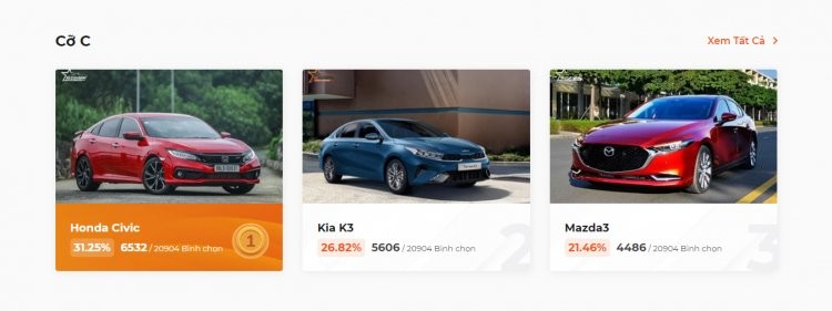 XE CỦA NĂM 2022 thu hút hơn 313.000 lượt bình chọn trong giai đoạn 1 XE CỦA NĂM 2022 thu hút hơn 313.000 lượt bình chọn trong giai đoạn 1