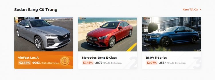 XE CỦA NĂM 2022 thu hút hơn 313.000 lượt bình chọn trong giai đoạn 1 XE CỦA NĂM 2022 thu hút hơn 313.000 lượt bình chọn trong giai đoạn 1