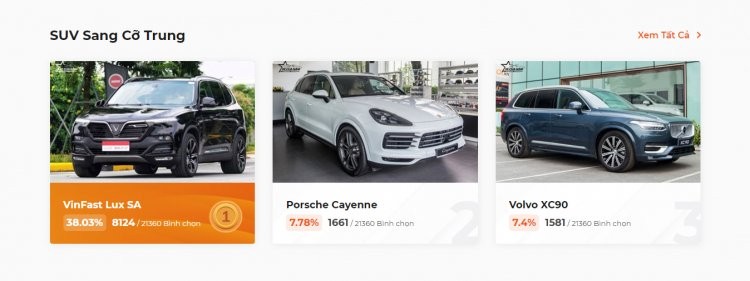XE CỦA NĂM 2022 thu hút hơn 313.000 lượt bình chọn trong giai đoạn 1 XE CỦA NĂM 2022 thu hút hơn 313.000 lượt bình chọn trong giai đoạn 1