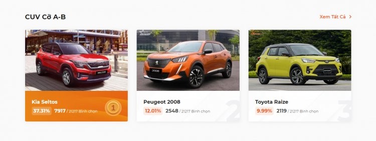 XE CỦA NĂM 2022: Gần 315.000 lượt bình chọn từ cộng đồng, tăng gần 30% so với năm đầu tiên XE CỦA NĂM 2022: Gần 315.000 lượt bình chọn từ cộng đồng, tăng gần 30% so với năm đầu tiên