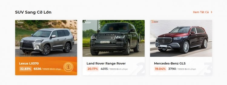XE CỦA NĂM 2022 thu hút hơn 313.000 lượt bình chọn trong giai đoạn 1 XE CỦA NĂM 2022 thu hút hơn 313.000 lượt bình chọn trong giai đoạn 1