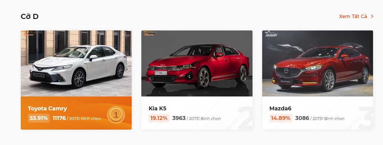 XE CỦA NĂM 2022: VF e34 đứng đầu phân khúc CUV cỡ C về số lượt bình chọn giai đoạn 1 XE CỦA NĂM 2022: VF e34 đứng đầu phân khúc CUV cỡ C về số lượt bình chọn giai đoạn 1