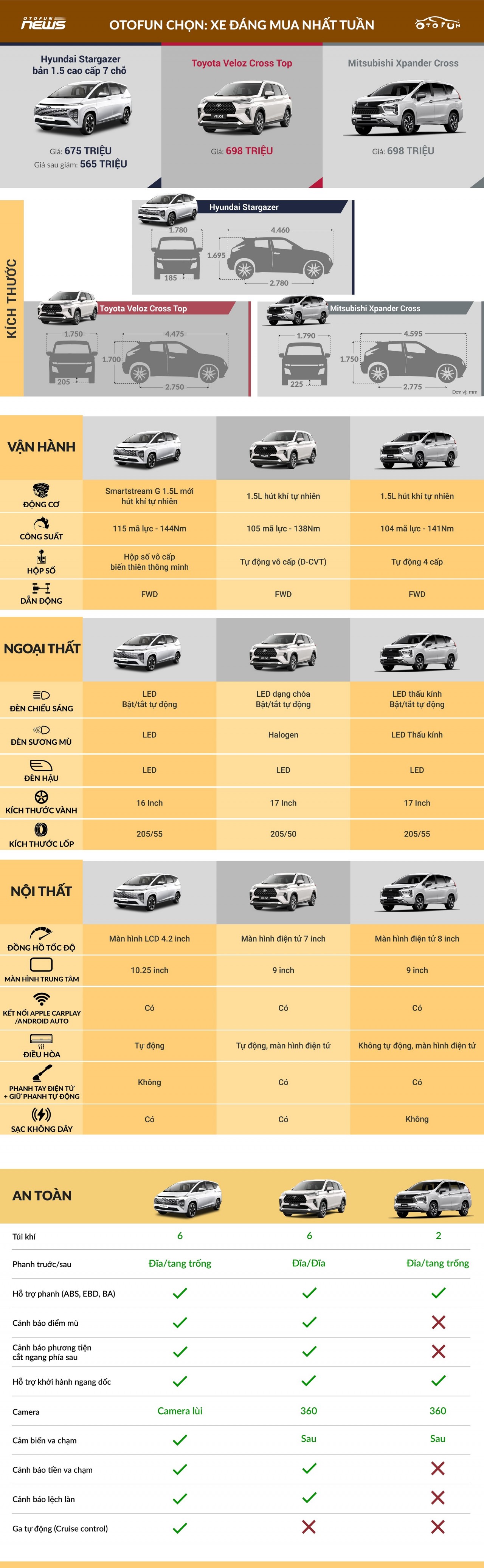Otofun chọn: Hyundai Stargazer - Xe đáng mua nhất tuần Otofun chọn: Hyundai Stargazer - Xe đáng mua nhất tuần