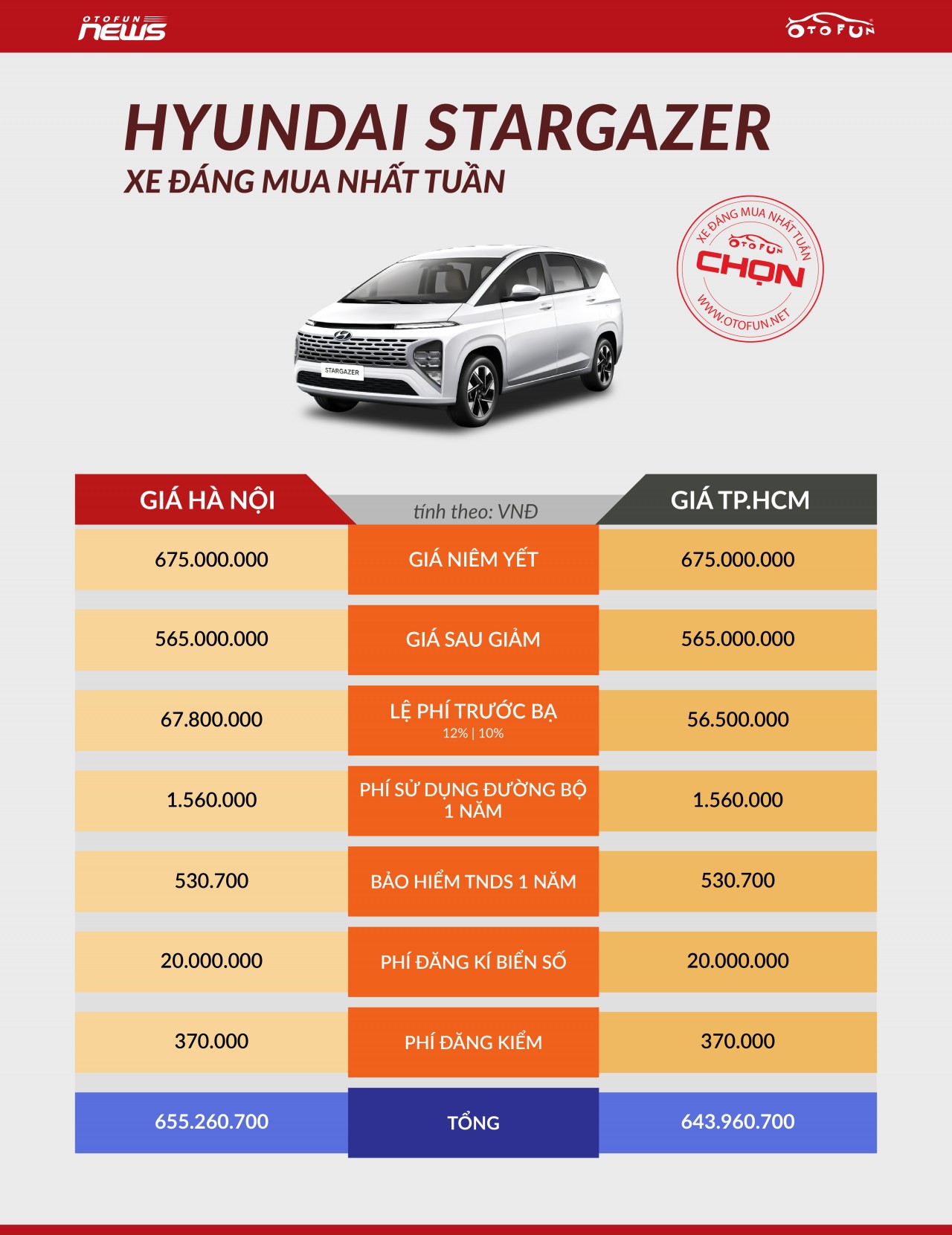 Otofun chọn: Hyundai Stargazer - xe đáng mua nhất tuần Otofun chọn: Hyundai Stargazer - xe đáng mua nhất tuần