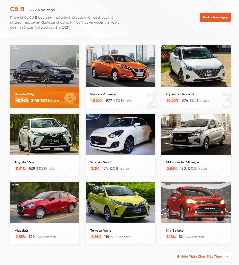 Tăng trưởng hơn 200%, Toyota Vios vẫn tuột ngôi đầu phân khúc sedan cỡ B tháng 2 Tăng trưởng hơn 200%, Toyota Vios vẫn tuột ngôi đầu phân khúc sedan cỡ B tháng 2