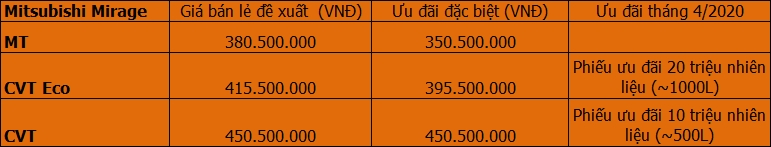 Bảng giá Mitsubishi tháng 04/2020: ngập tràn ưu đãi, quà tặng bang gia mitsubishi thang 042020 ngap tran uu dai qua tang