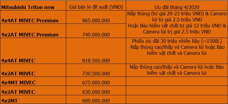 Bảng giá Mitsubishi tháng 04/2020: ngập tràn ưu đãi, quà tặng bang gia mitsubishi thang 042020 ngap tran uu dai qua tang