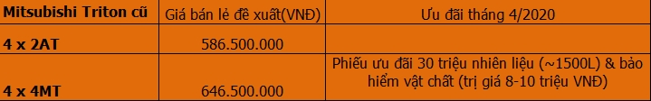 Bảng giá Mitsubishi tháng 04/2020: ngập tràn ưu đãi, quà tặng bang gia mitsubishi thang 042020 ngap tran uu dai qua tang
