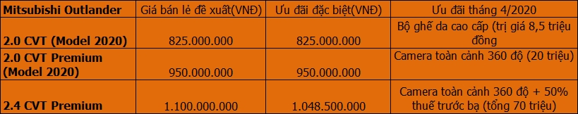 Bảng giá Mitsubishi tháng 04/2020: ngập tràn ưu đãi, quà tặng bang gia mitsubishi thang 042020 ngap tran uu dai qua tang