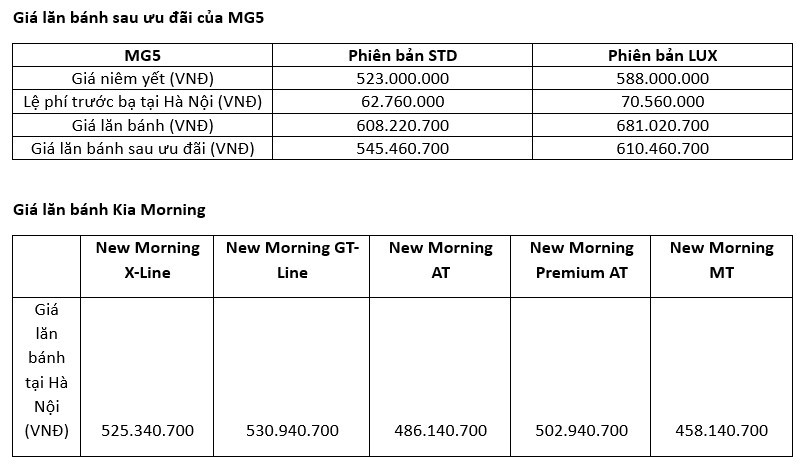 Nhận ưu đãi 100% lệ phí trước bạ, chiếc sedan cỡ C này giá chỉ bằng xe cỡ A Nhận ưu đãi 100% lệ phí trước bạ, chiếc sedan cỡ C này giá chỉ bằng xe cỡ A