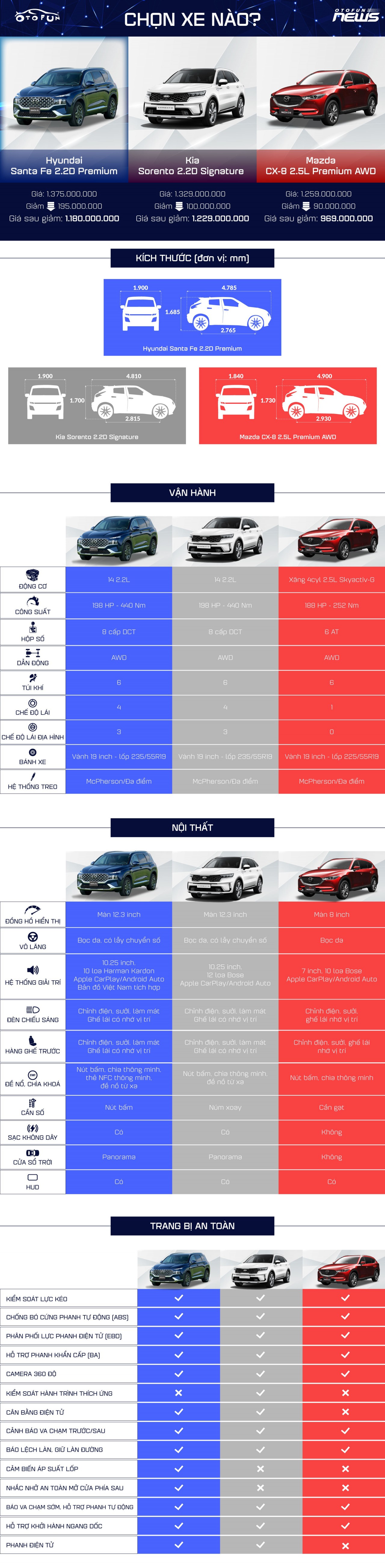Otofun chọn: Hyundai Santa Fe - xe đáng mua nhất tuần Otofun chọn: Hyundai Santa Fe - xe đáng mua nhất tuần