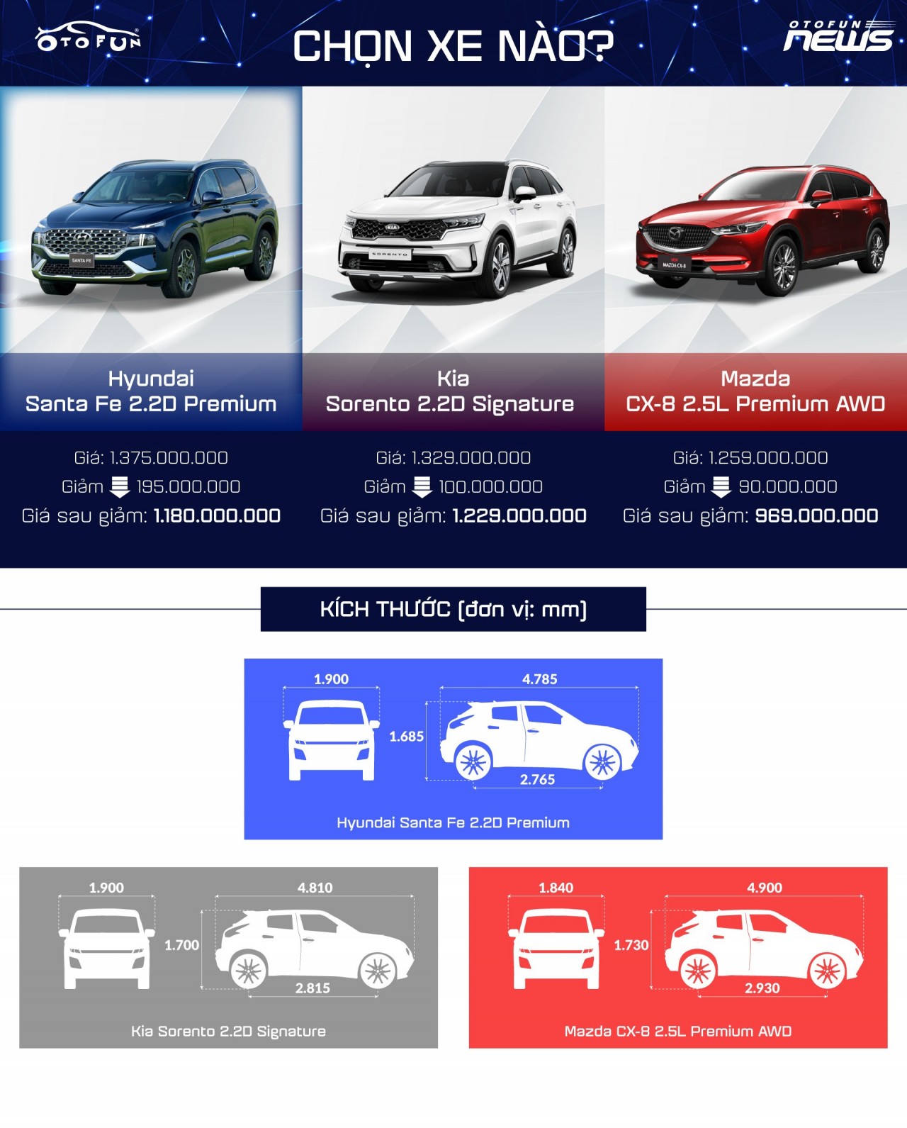 Otofun chọn: Hyundai Santa Fe - xe đáng mua nhất tuần Otofun chọn: Hyundai Santa Fe - xe đáng mua nhất tuần