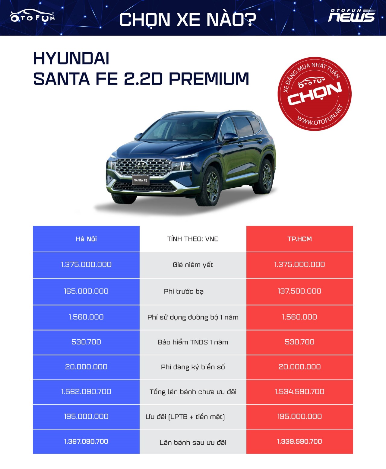 Otofun chọn: Hyundai Santa Fe - xe đáng mua nhất tuần Otofun chọn: Hyundai Santa Fe - xe đáng mua nhất tuần