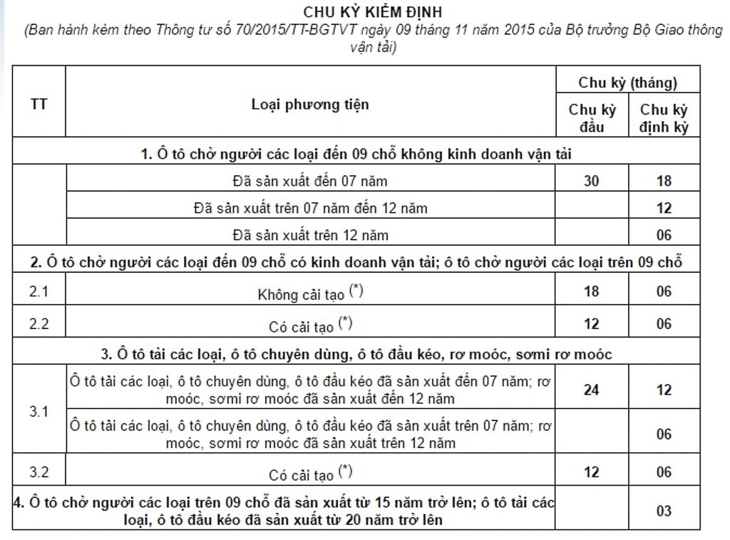 Nỗi niềm pick-up: Lúc bị coi như xe con, lúc là xe tải Nỗi niềm pick-up: Lúc bị coi như xe con, lúc là xe tải