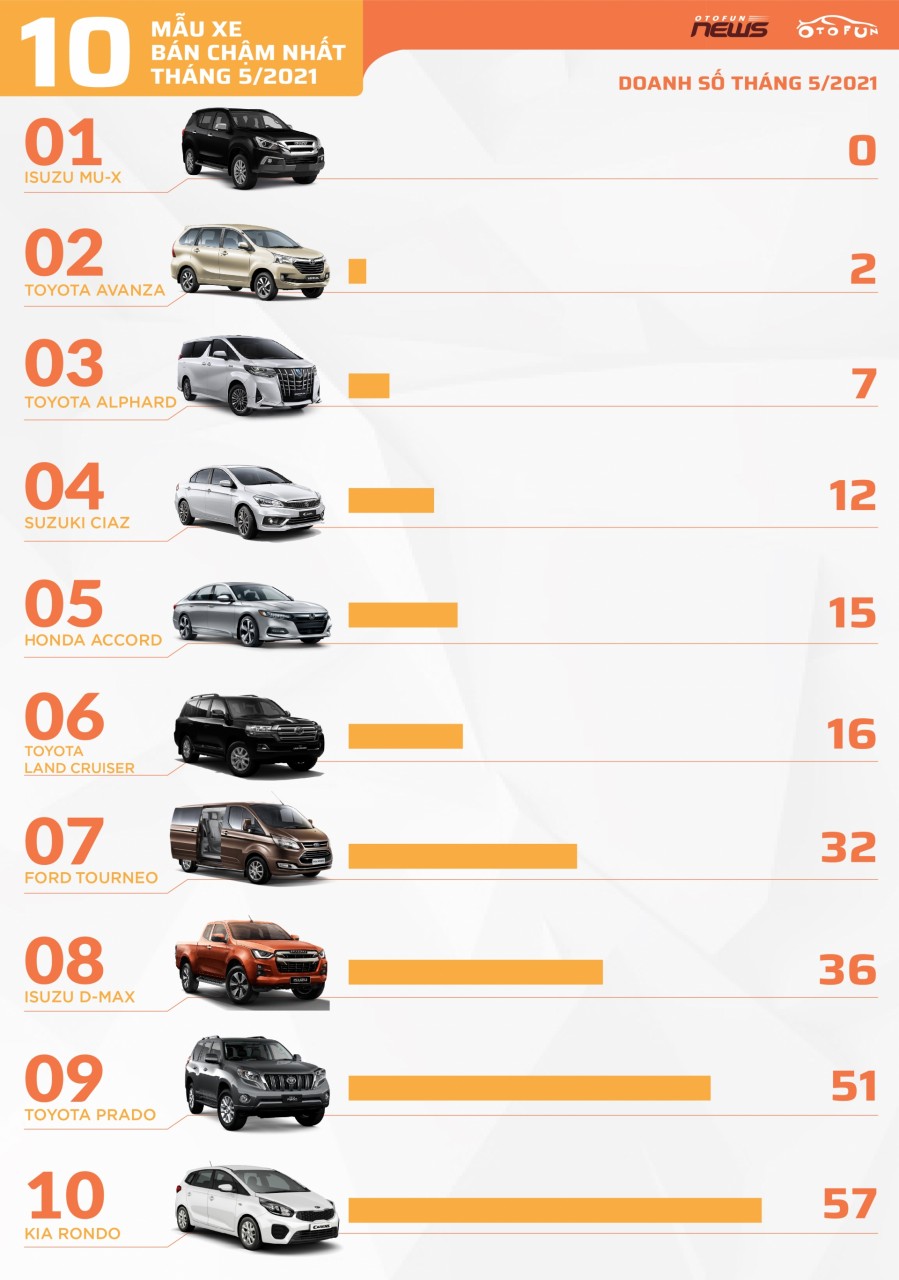 Isuzu D-Max "dẫm" vào vết xe đổ gần ba năm trước Isuzu D-Max "dẫm" vào vết xe đổ gần ba năm trước