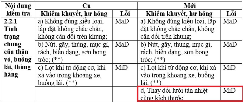 Những thay đổi trong đăng kiểm mới Những thay đổi trong đăng kiểm mới