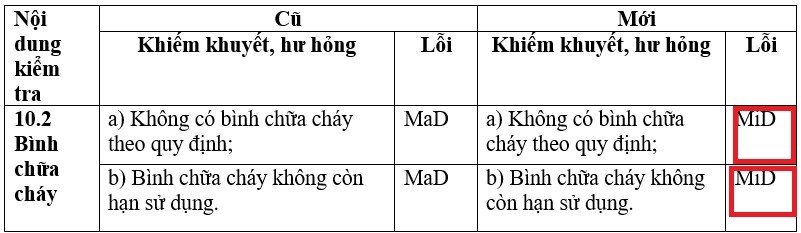 Những thay đổi trong đăng kiểm mới Những thay đổi trong đăng kiểm mới