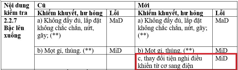 Những thay đổi trong đăng kiểm mới Những thay đổi trong đăng kiểm mới