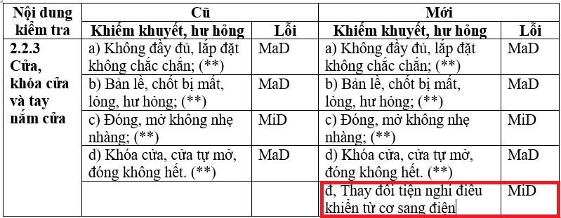 Những thay đổi trong đăng kiểm mới Những thay đổi trong đăng kiểm mới