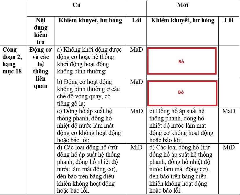 Những thay đổi trong đăng kiểm mới Những thay đổi trong đăng kiểm mới