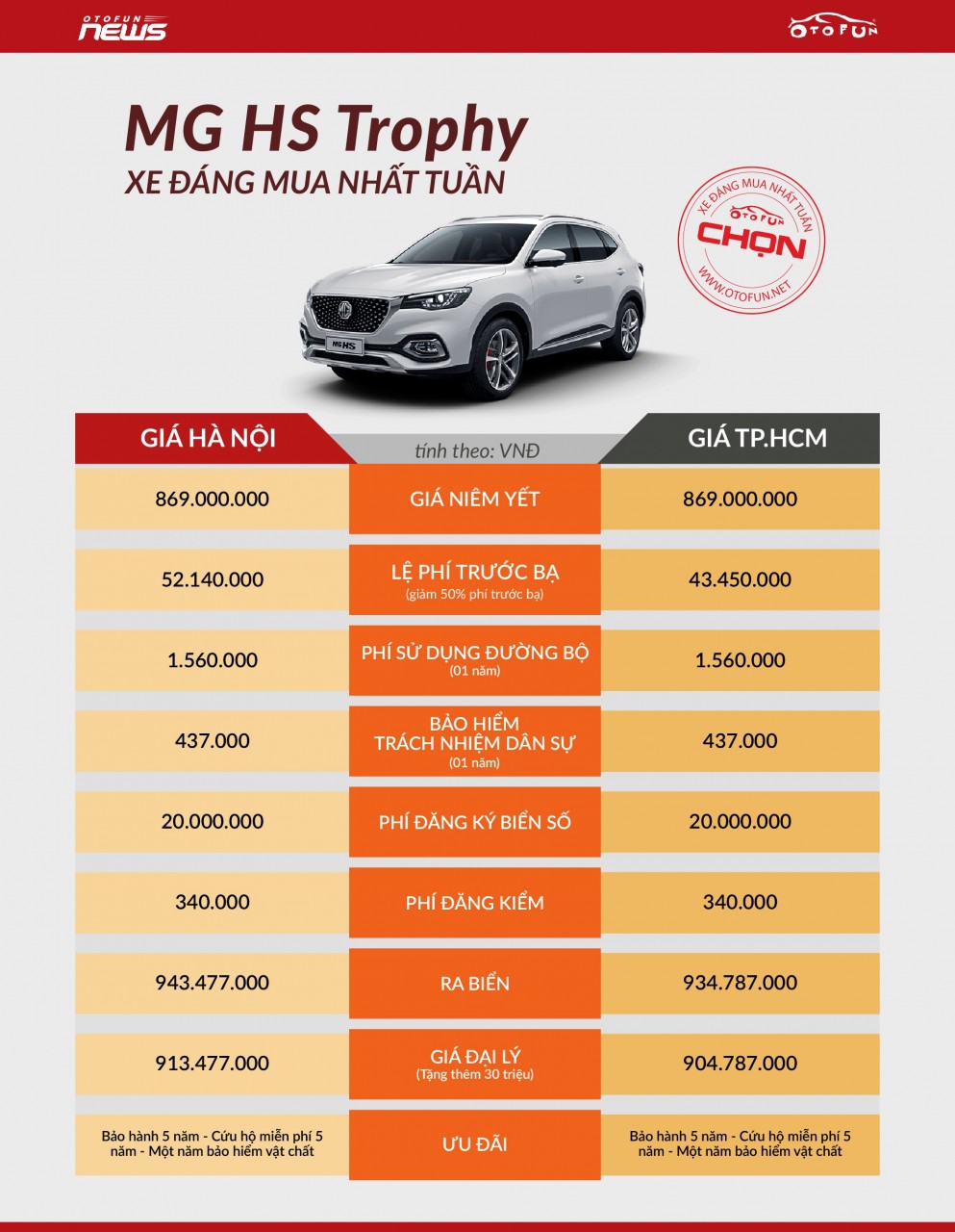 Otofun chọn: MG HS Trophy - Xe đáng mua nhất tuần Otofun chọn: MG HS Trophy - Xe đáng mua nhất tuần
