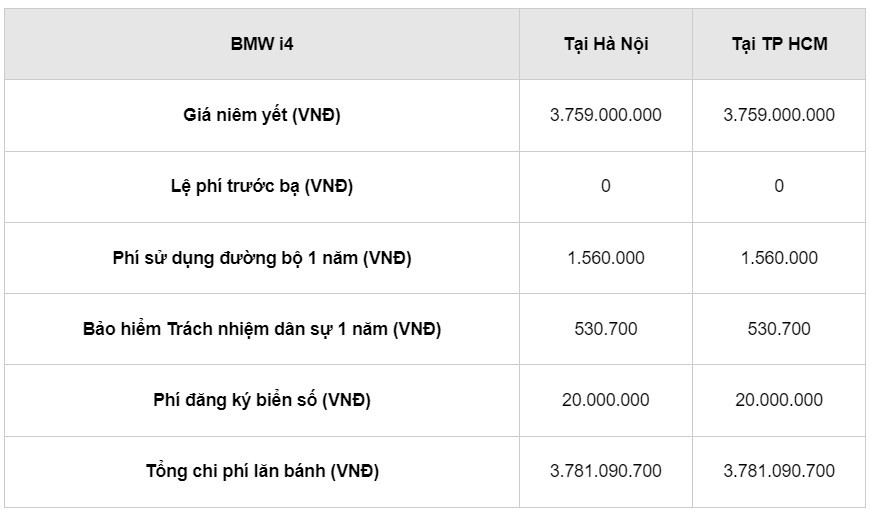 Giá lăn bánh BMW i4, chiếc xe thể thao thuần điện vừa mở bán Giá lăn bánh BMW i4, chiếc xe thể thao thuần điện vừa mở bán