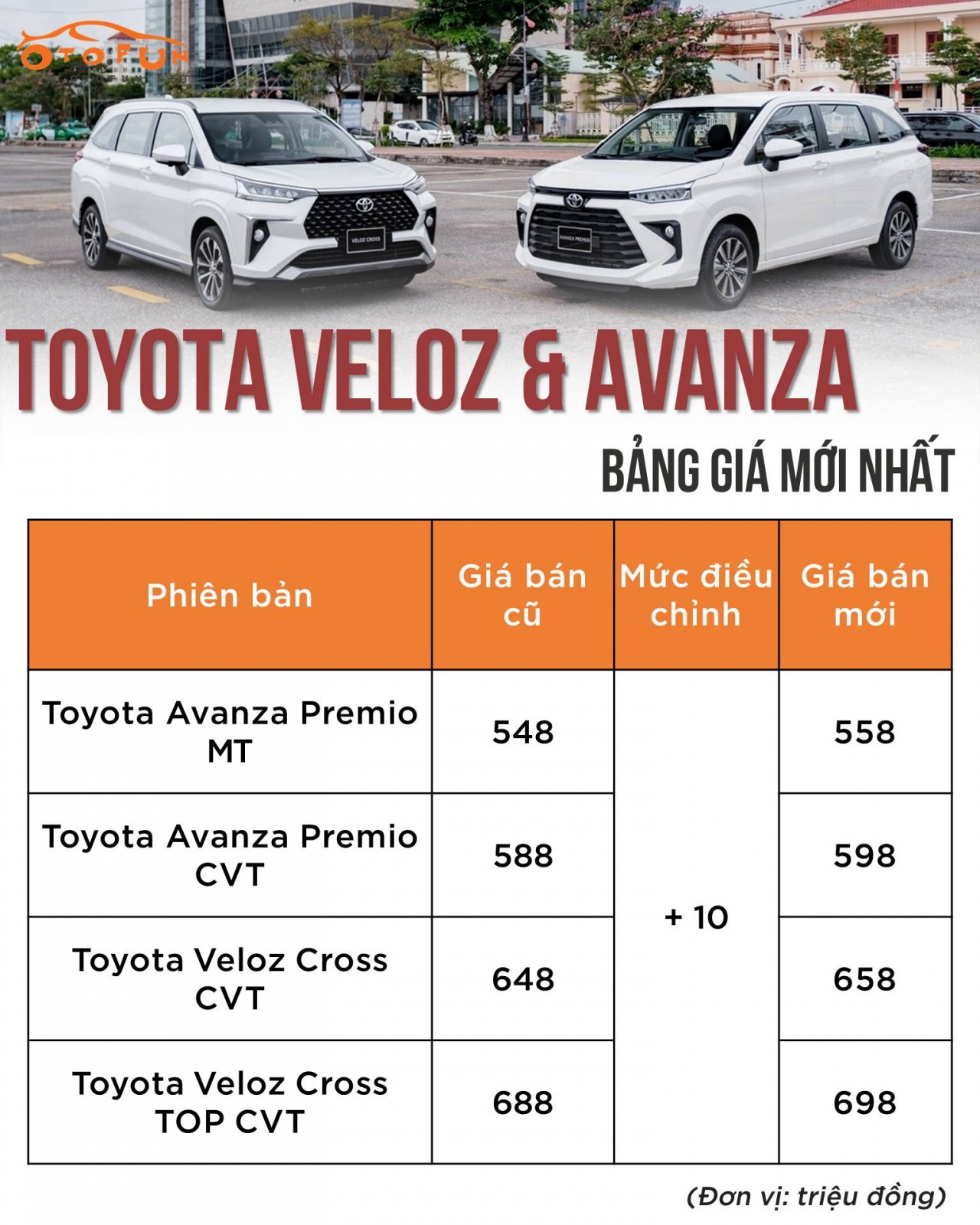 Toyota Việt Nam tăng giá Veloz Cross, Avanza Premio Toyota Việt Nam tăng giá Veloz Cross, Avanza Premio