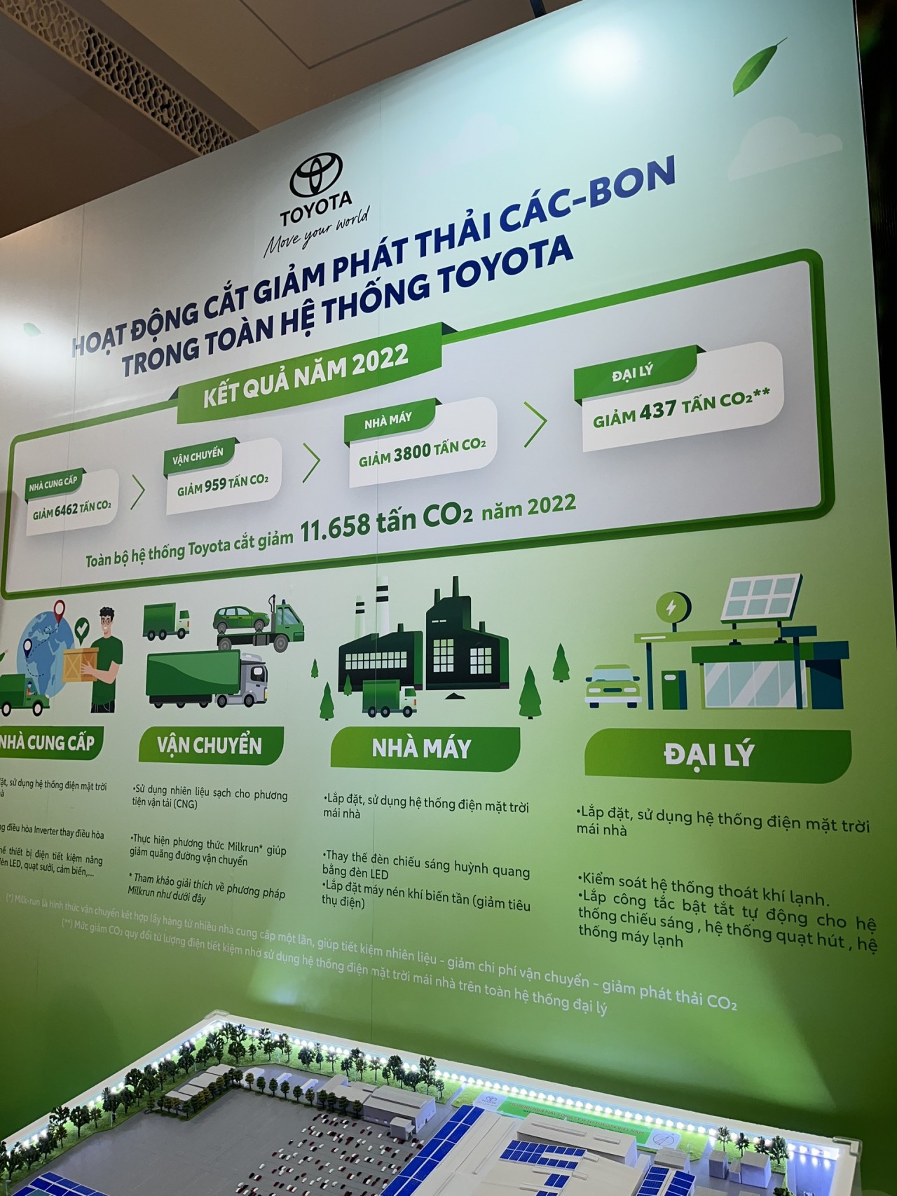Toyota Việt Nam: Xe hybrid kèm nhiên liệu sinh học góp phần giảm khí thải CO2 ngay lập tức Toyota Việt Nam: Xe hybrid kèm nhiên liệu sinh học góp phần giảm khí thải CO2 ngay lập tức