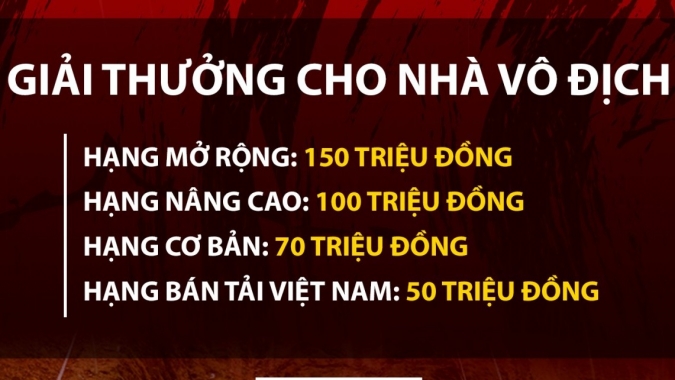 [PVOIL VOC 2022] Giá trị giải thưởng cho ngôi vô địch đạt mức cao kỷ lục từ trước đến nay