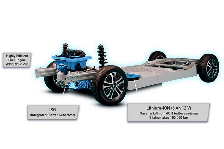 Đại lý báo giá Suzuki Ertiga Hybrid cao nhất 690 triệu đồng Đại lý báo giá Suzuki Ertiga Hybrid cao nhất 690 triệu đồng