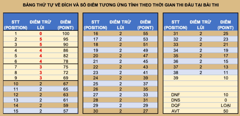 Ban tổ chức, ban điều hành PVOIL VOC 2023 livestream trao đổi về điều lệ giải Ban tổ chức, ban điều hành PVOIL VOC 2023 livestream trao đổi về điều lệ giải