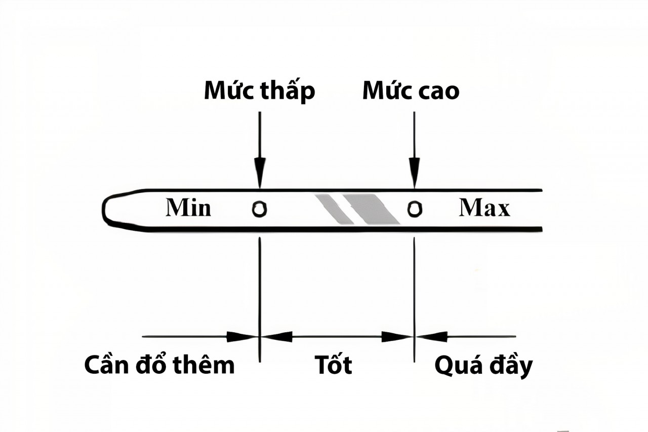 Que thăm nhớt xe máy dùng như thế nào? Que thăm nhớt xe máy dùng như thế nào?