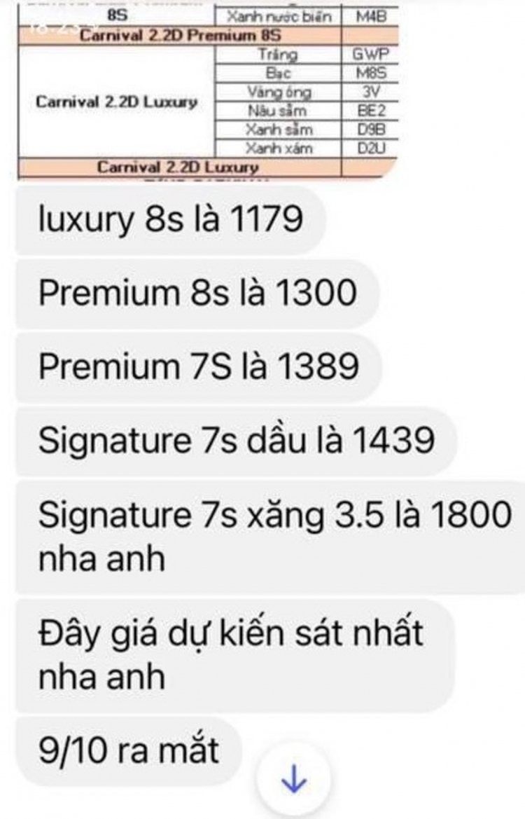Kia Sedona 2022 sắp ra mắt khách Việt có giá dự kiến từ 1,1-1,8 tỷ đồng Kia Sedona 2022 sắp ra mắt khách Việt có giá dự kiến từ 1,1-1,8 tỷ đồng