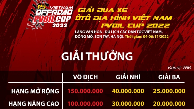 [PVOIL VOC 2022] Tổng giá trị giải thưởng lên tới 605 triệu đồng
