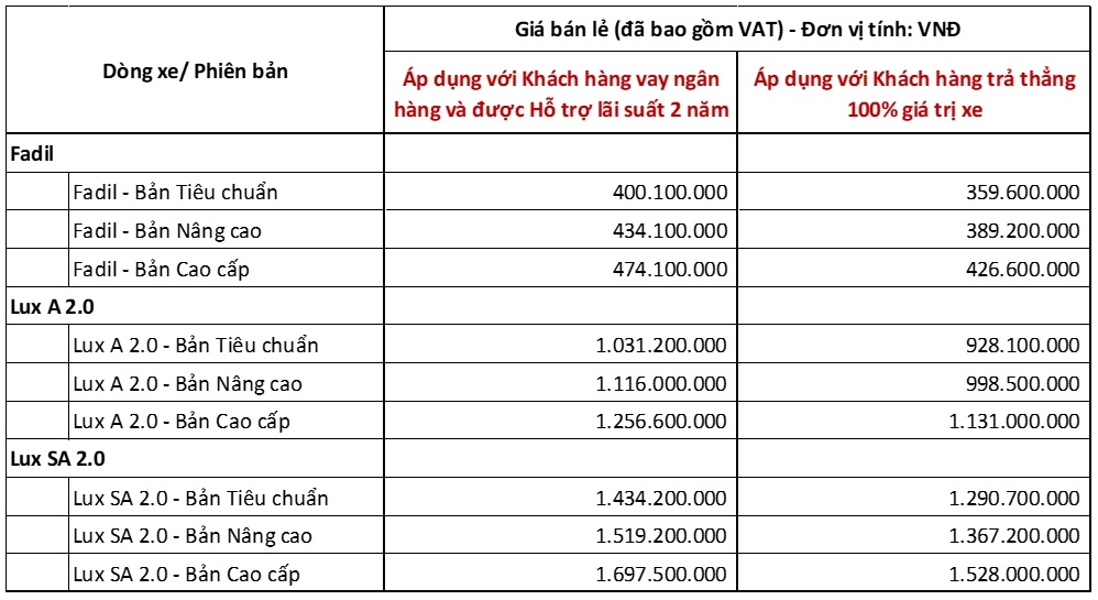 Đơn giản hóa thủ tục cho khách hàng, VinFast công bố chính sách giá mới sau khi tích hợp các ưu đãi don gian hoa thu tuc cho khach hang vinfast cong bo chinh sach gia moi sau khi tich hop cac uu dai